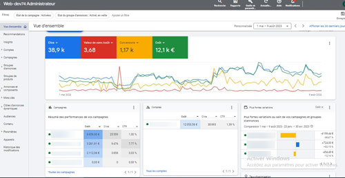 gestion campagne google Ads